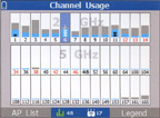 AirCheck Wi-Fi Tester Channel Usage