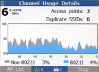 AirCheck Wi-Fi Tester Channel Usage Details