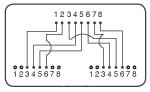 Adapters/Couplers/Splitters