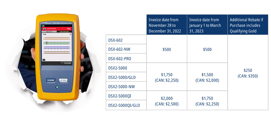 DSX CableAnalyzer Inflation Buster Offer